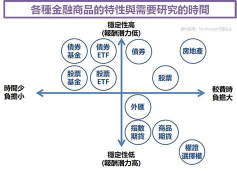 適合投資股票的命格|紫微14主星如何正確定位自己的投資方式